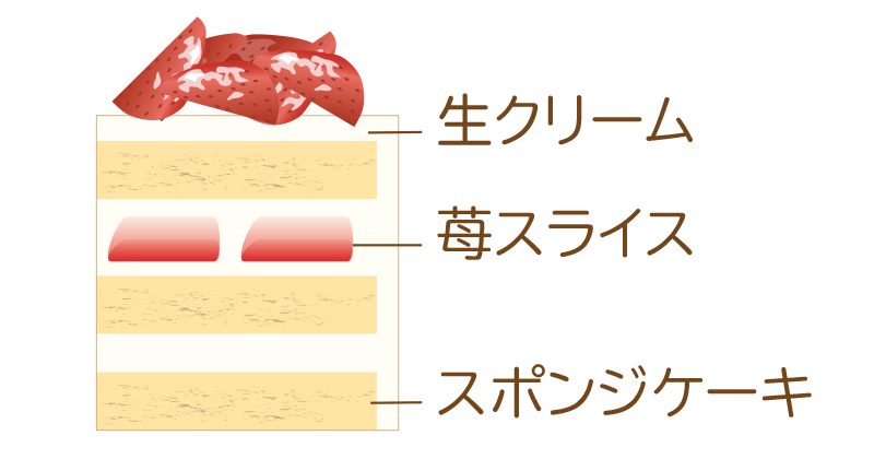 写真プリントケーキ断面図